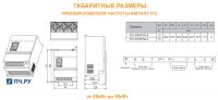 Габаритные размеры преобразователя частоты INSTART FCI