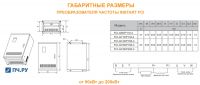 Габаритные размеры преобразователя частоты INSTART FCI