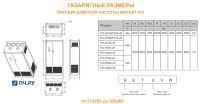 Габаритные размеры преобразователя частоты INSTART FCI
