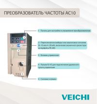 VEICHI 220В  1,5 кВт 7А AC10-T/S2-1R5G-B
