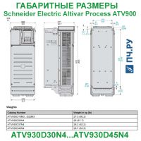Габаритные размеры Schneider Electric Altivar Process ATV 900