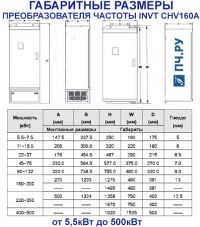 Габаритные размеры  INVT CHV160A