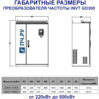Габаритные размеры  INVT GD300