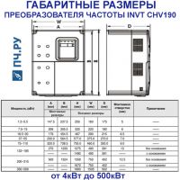 Габаритные размеры  INVT CHV190