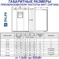 Габаритные размеры  INVT CHF100A