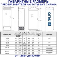 Габаритные размеры  INVT CHF100A