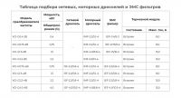 Подбор тормозных модулей и тормозных резисторов преобразователя частоты INSTART VCI