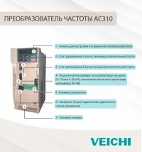 VEICHI 380В  4,0 кВт 10А AC310-T3-004G/5R5P-B