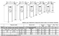 Комплекты NEMA1 по типоразмерам корпуса