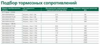 DEKV060-1.5кВт 7А 220В DEKV060G1R5S2