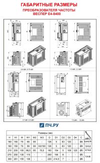 Габаритные размеры преобразователя частоты Веспер Е4-8400