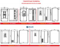 Габаритные размеры преобразователя частоты SAJ 8000B