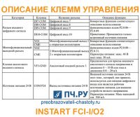 Описание клемм управления INSTART FCI-IO2