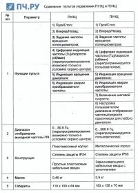 Отличия пульта универсального Веспер ПУ4Ц от ПУ3Ц