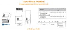 Габаритные размеры преобразователя частоты INSTART FCI