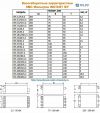 Габаритные размеры Фильтра IEF