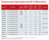 VEDA FC-51 2.2 кВт, 5А ~380-480 В, IP 20, встроенная панель ABA00007