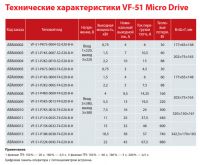 VEDA FC-51 2.2 кВт, 5А ~380-480 В, IP 20, встроенная панель ABA00007