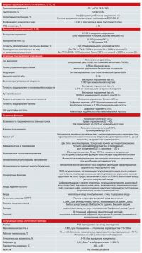 VEDA FC-51 2.2 кВт, 5А ~380-480 В, IP 20, встроенная панель ABA00007