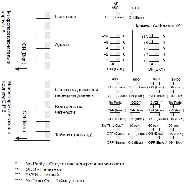 Nastroyki Modbus Module