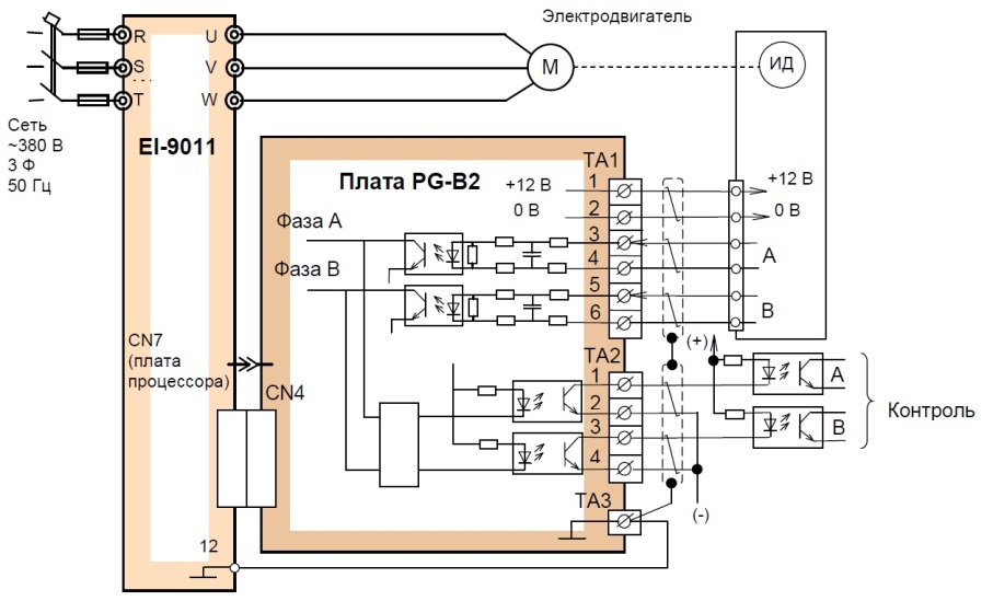 PG-B2 podkluchenie