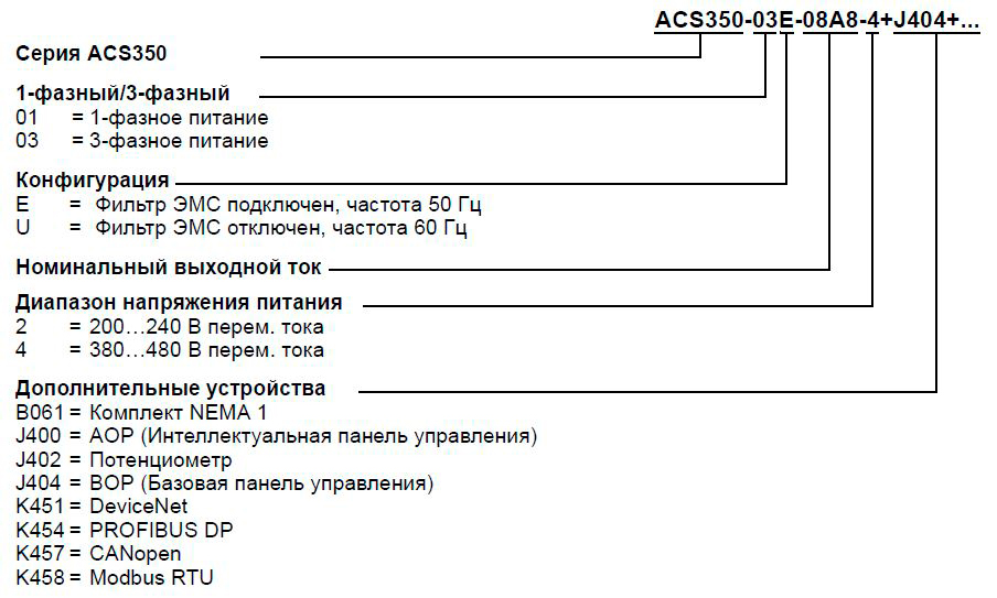 Расшифровка Кода Преобразователя Частоты ABB ACS350