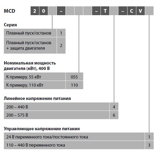 Tipovie codi MCD-200
