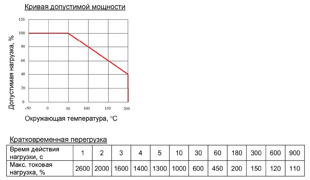 nagruzka rezistora 400 Ohm