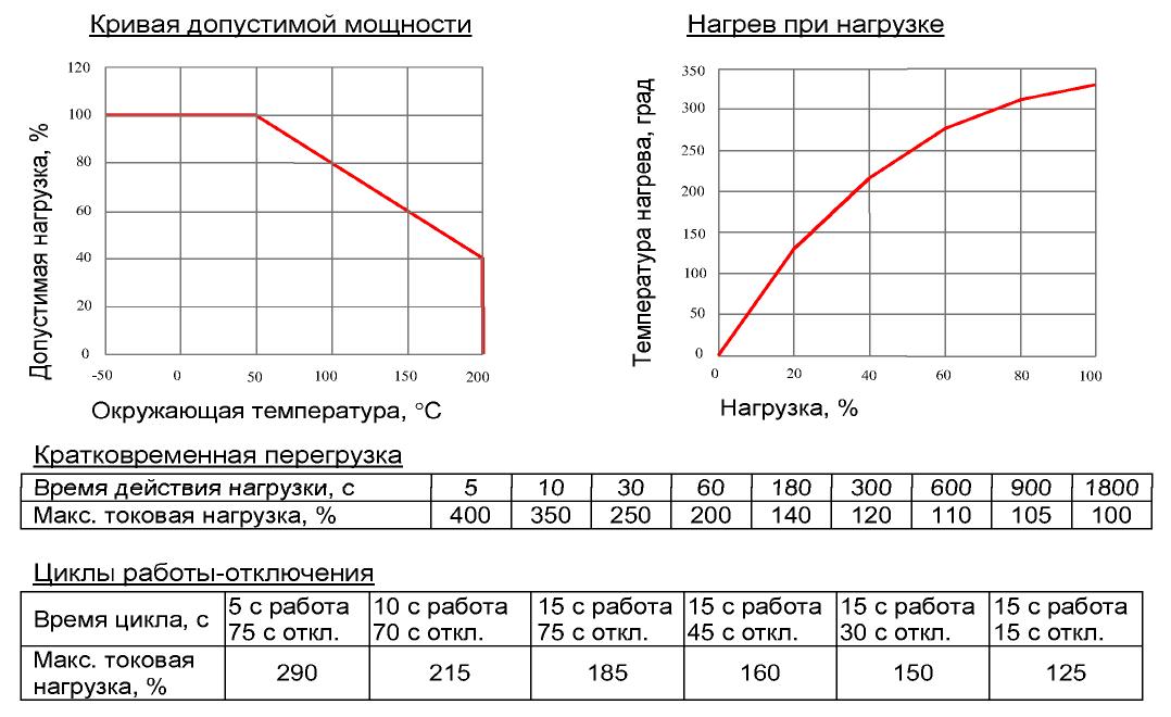 nagruzka rezistora 80 Ohm