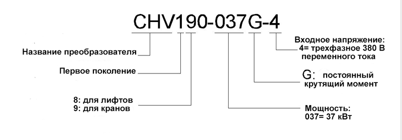 rashifrovka chv190