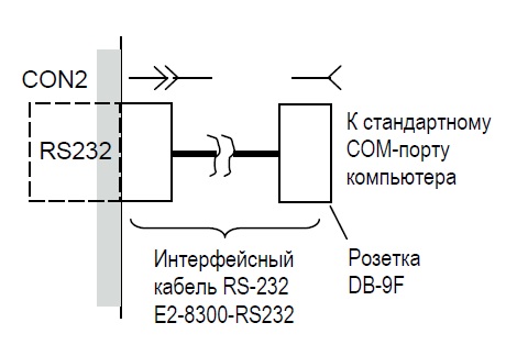 shema podklucheniya RS232-8300