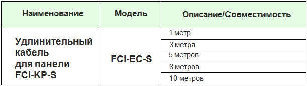 Таблица соответствия кабеля FCI-KP-S и панели управления FCI-KP-S