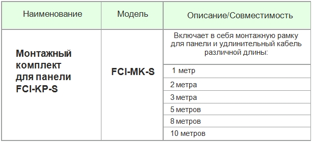 Таблица Подбора Монтажного Комплекта FCI-MK-S к Панели Управления FCI-KP-S